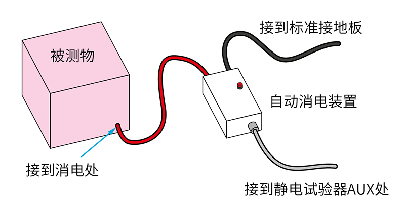 自动静电消除器　型号 : 01-00013B