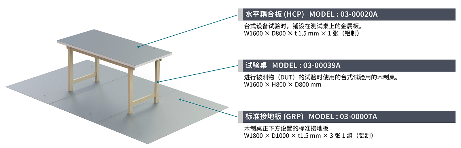 水平耦合板(HCP)　型号 : 03-00020A
