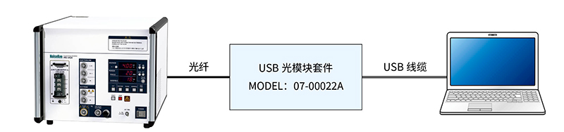USB光模块套件　型号 : 07-00022A