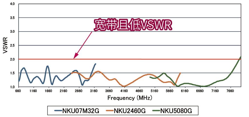 新しいVSWR20241118【中国語】