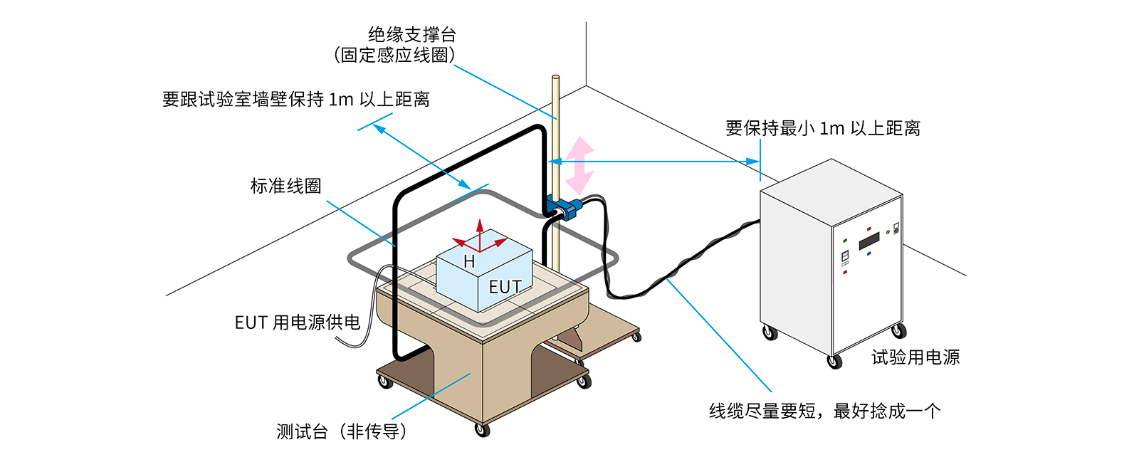 单轴工频磁场抗扰度试验器　OLC-100