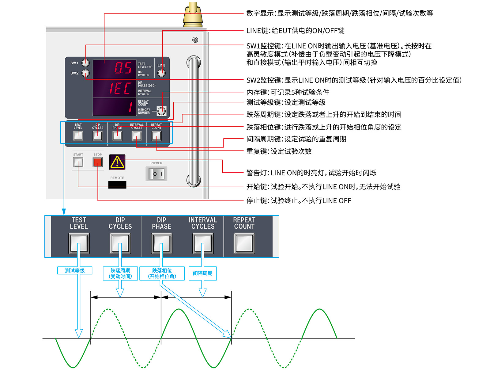 电源电压变动模拟器　VDS-2002