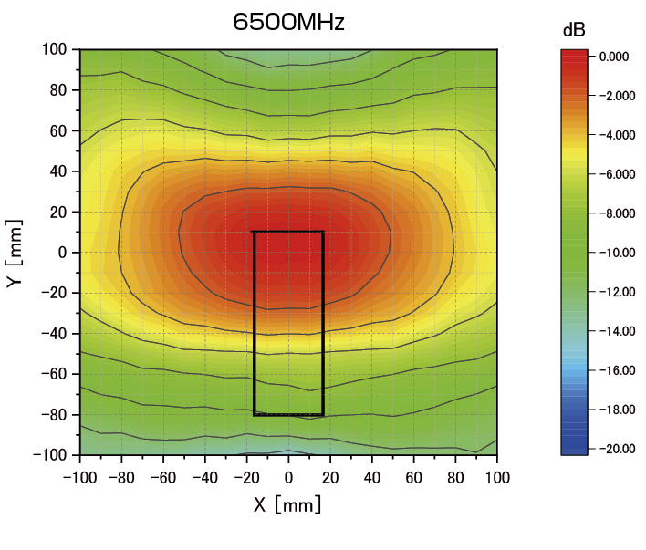 新しい電界分布6500MHz