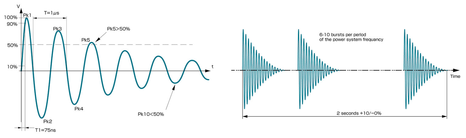 株式会社Noiseken