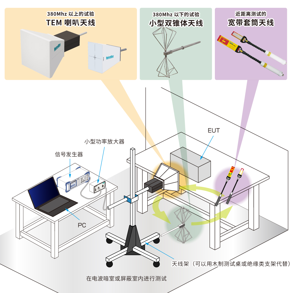 简易辐射抗扰度(RS)测试系统产品图片