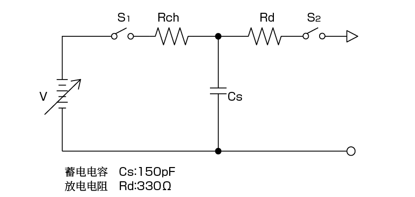 IEC61000-4-2ダイアグラム