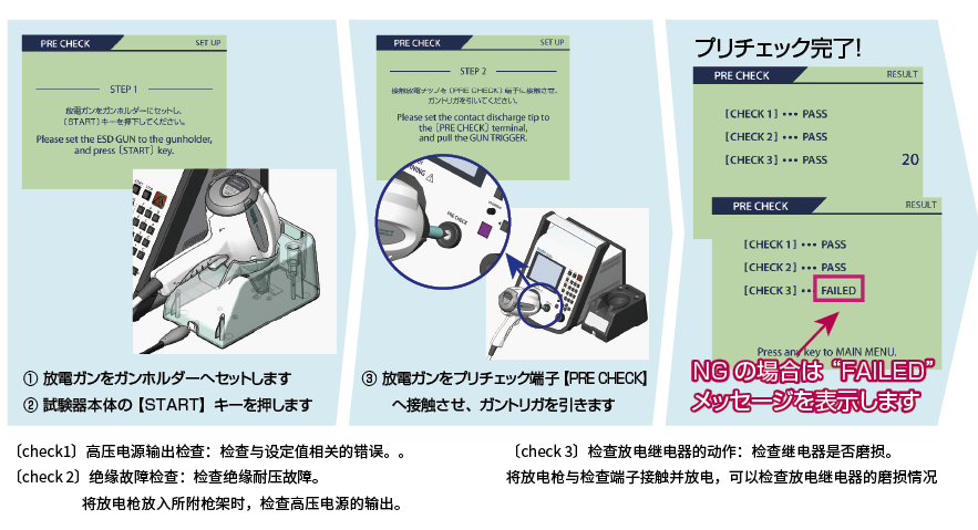 静电试验器的 3种事前检测方法