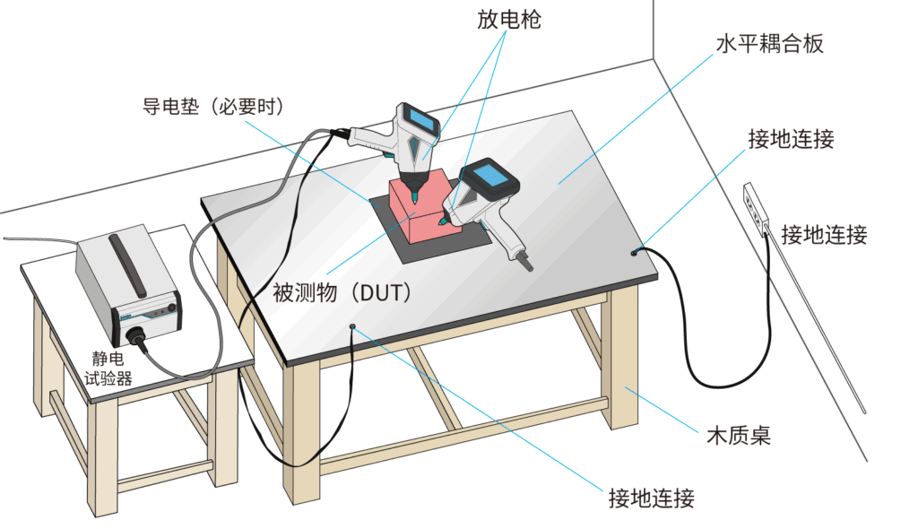 电子元件测试(无电源)-包装和处理ESD敏感性测试-
