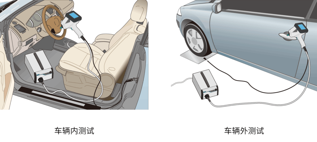 实车测试--车辆内外的实验