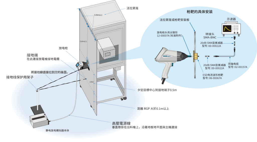 验证测试发生器和波形