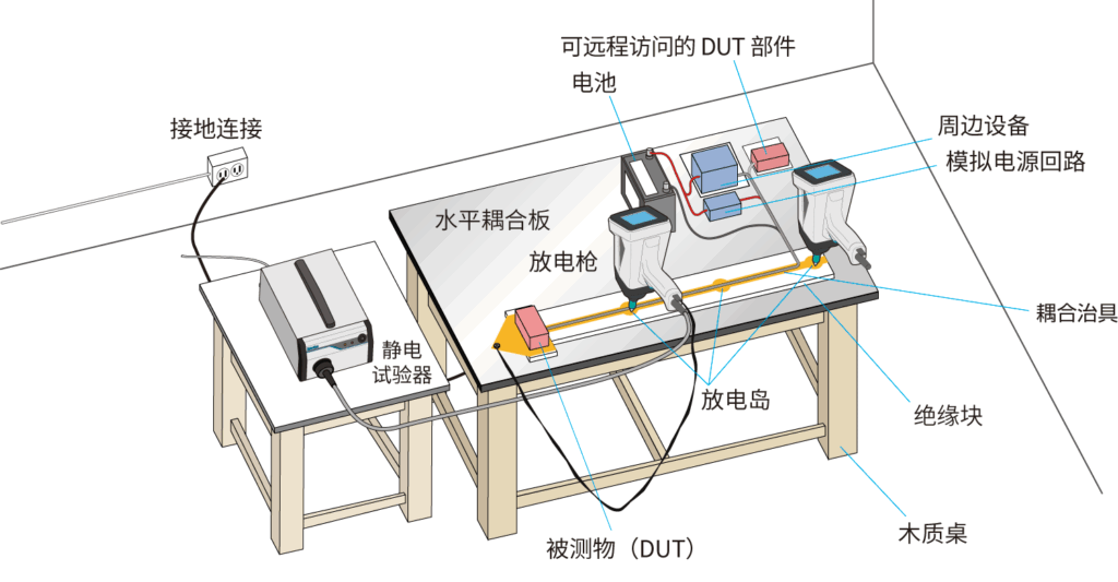 电子元件试验(有电源供应)-使用FCP的间接放电