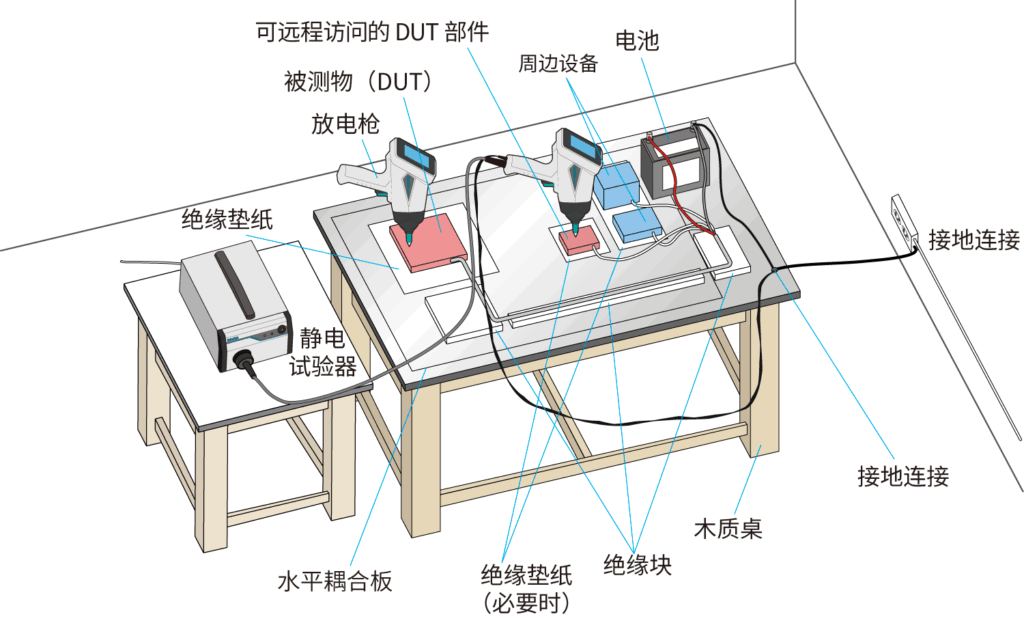 电子元件测试(带电源)- 直接放电 接触放电和空气放电