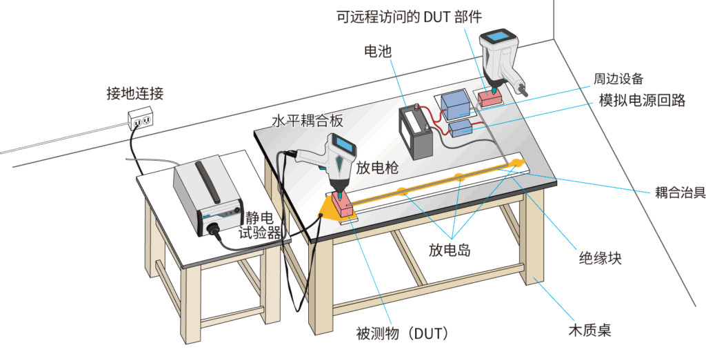 电子元件测试(带电源)--使用 FCP 直接放电