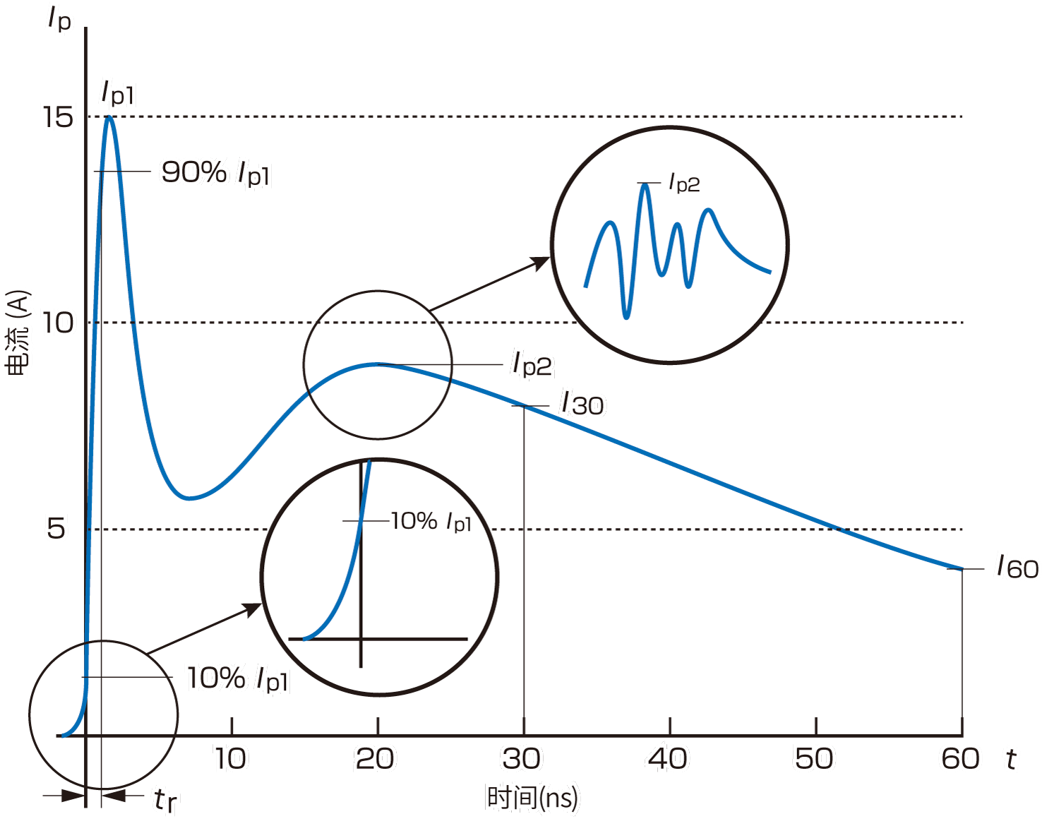 4k 时接触放电的电流波形