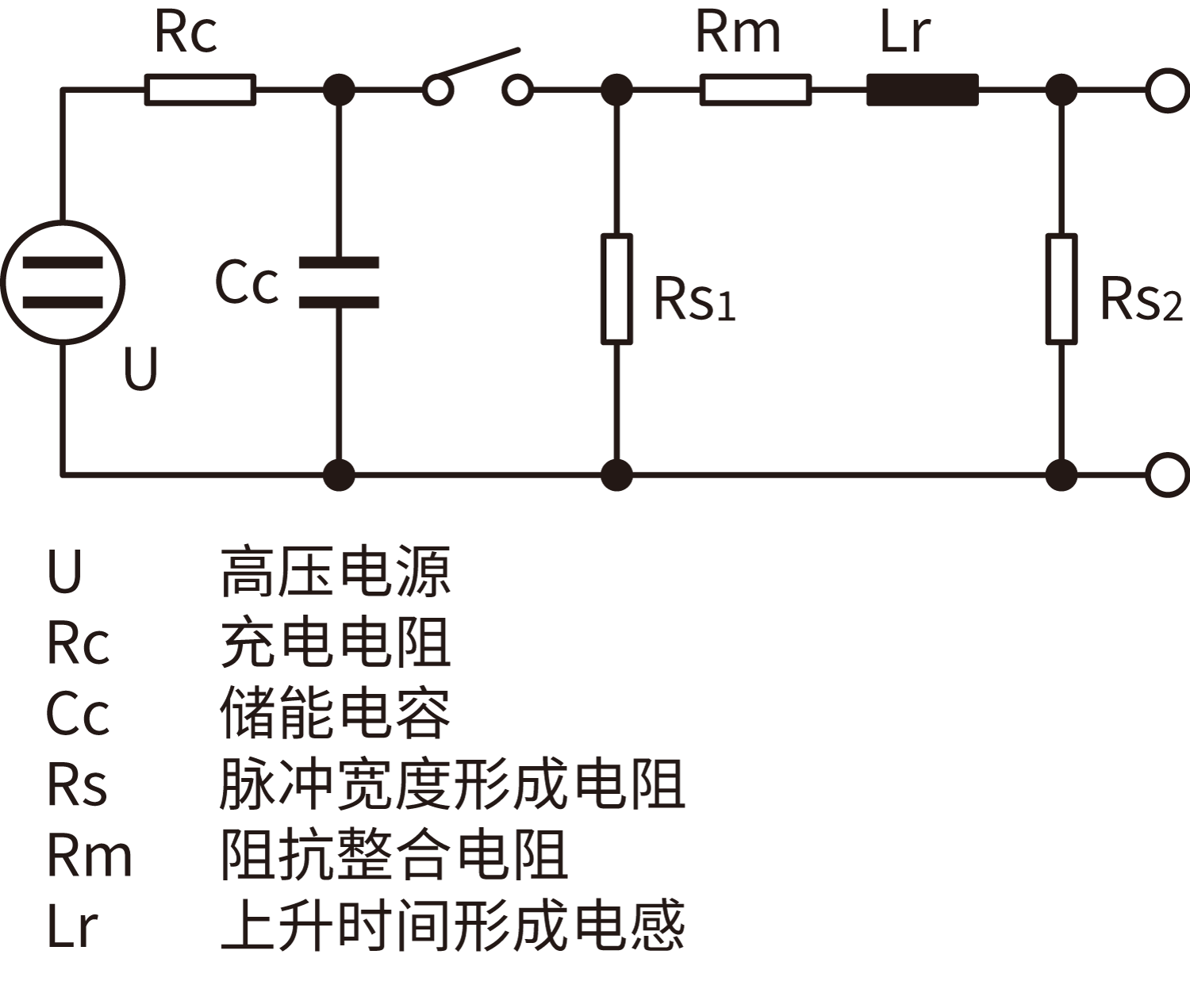 试验用发生器及波形的规定