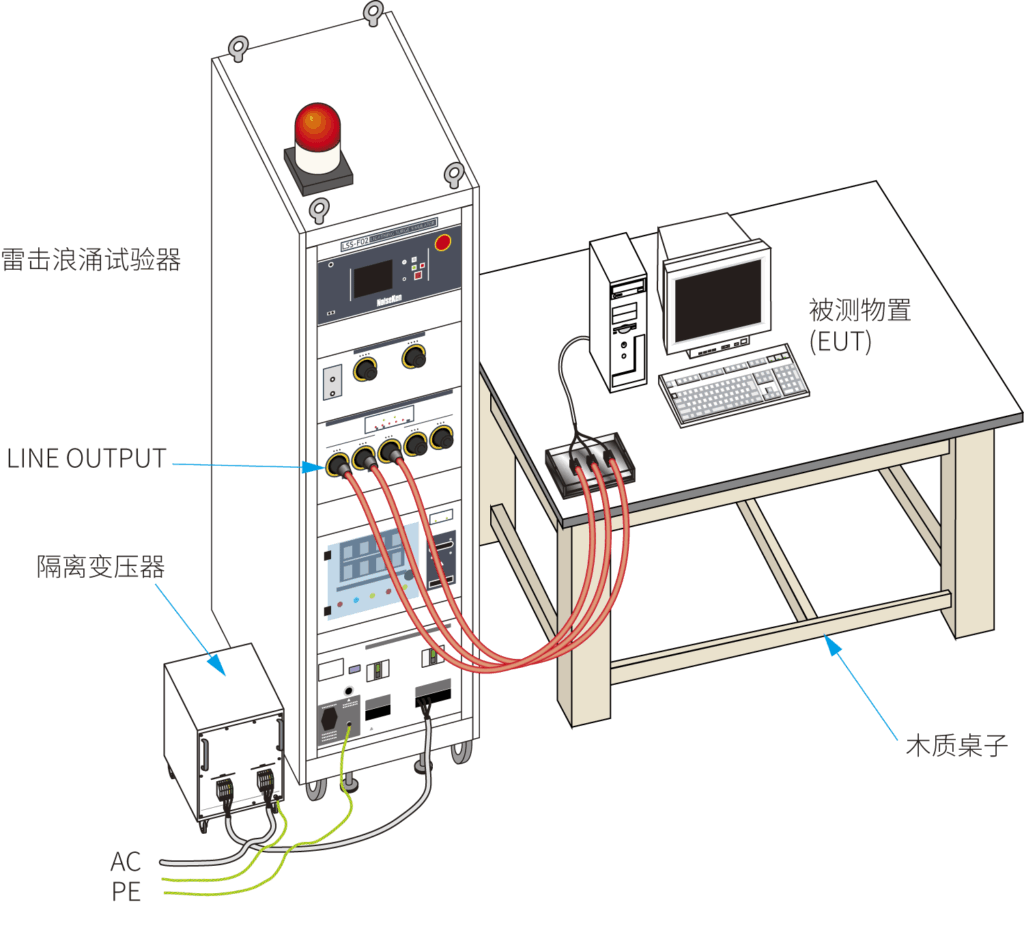 对电源线的施加连接例