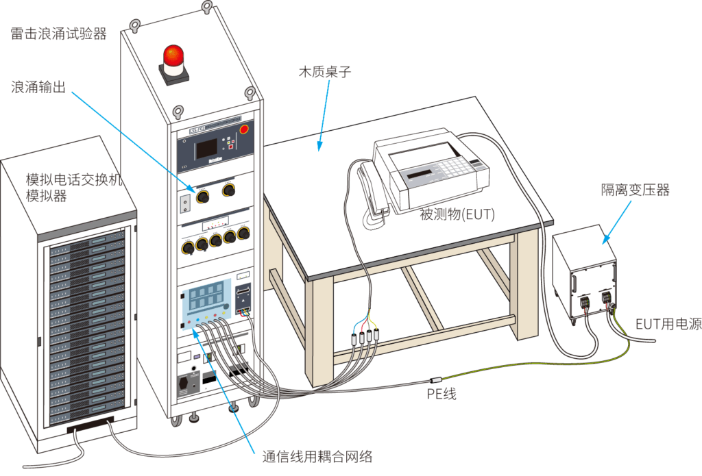 对电话回线的施加连接例