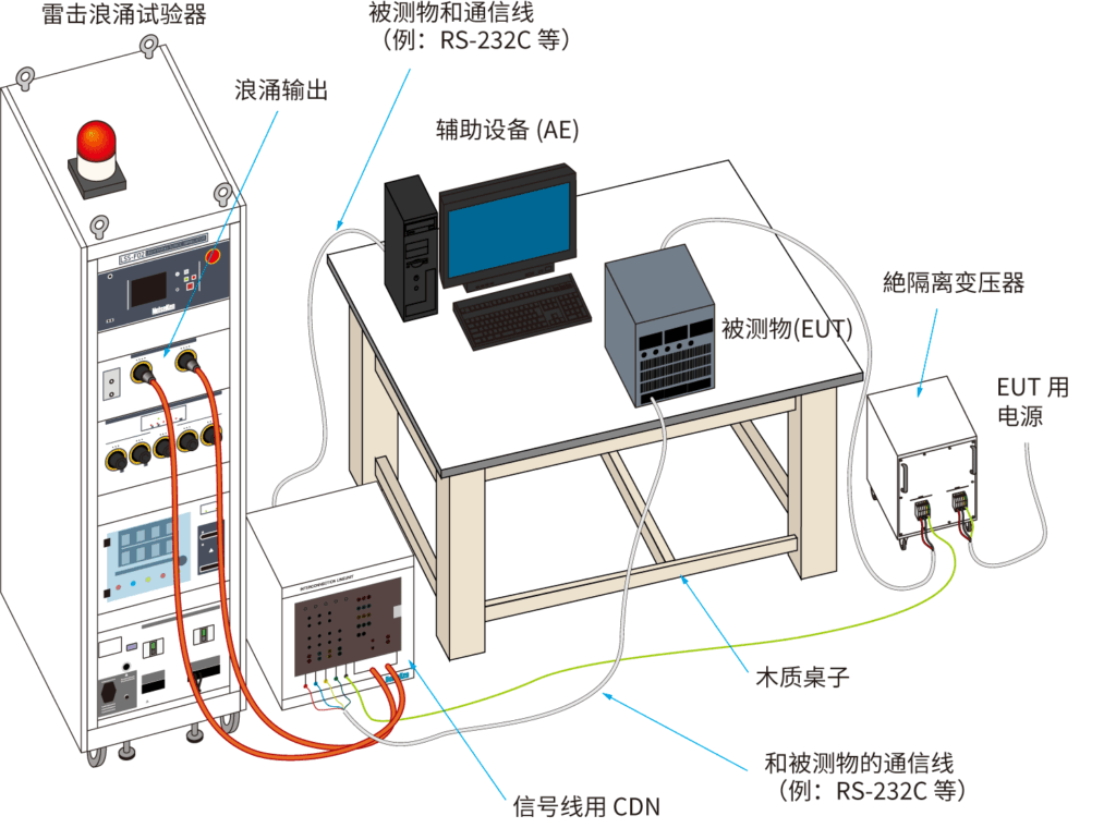 对信号线施加的连接例