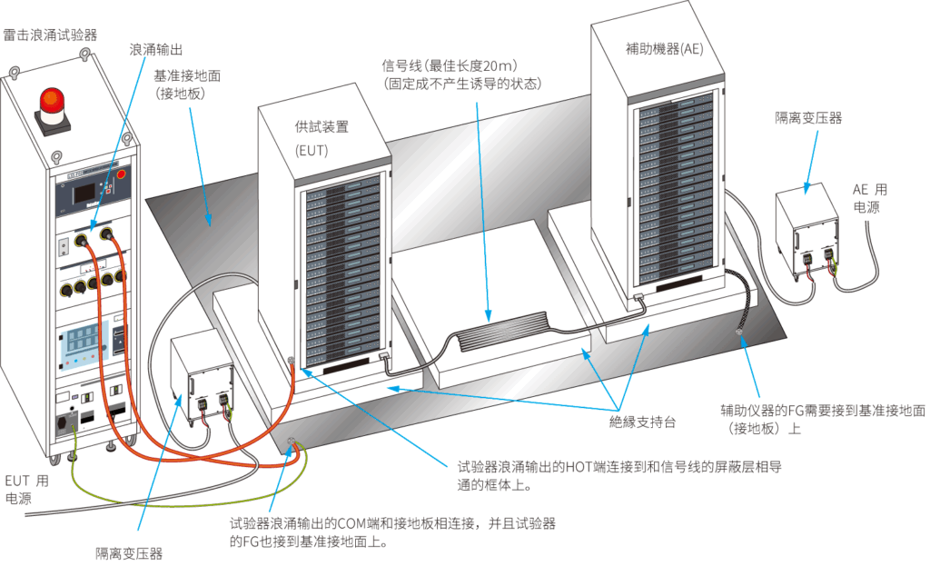 对屏蔽线施加例