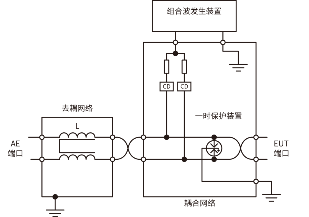 对屋外非屏蔽对称信号线的试验设定例