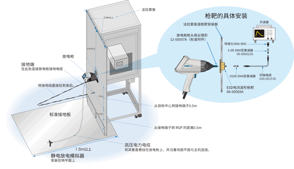 静电放电模拟器的波形确认