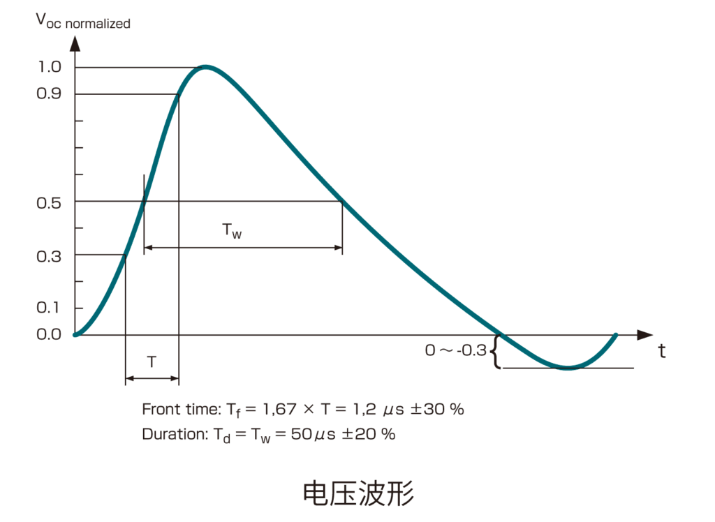 1.2/50 μs组合波形(1.2/50 μs・8/20 μs)