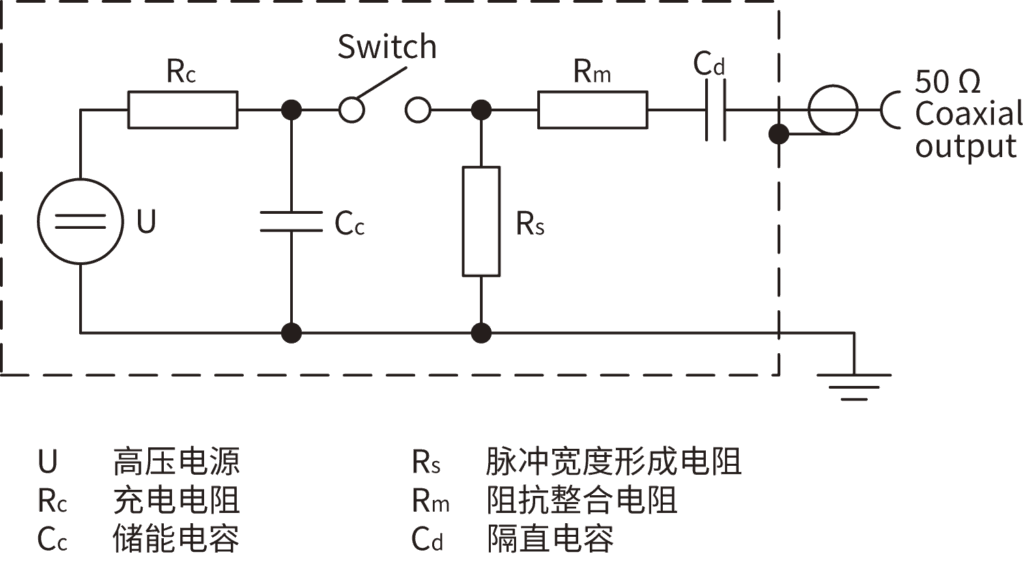 电快速瞬变脉冲群模拟试验器简略构造图