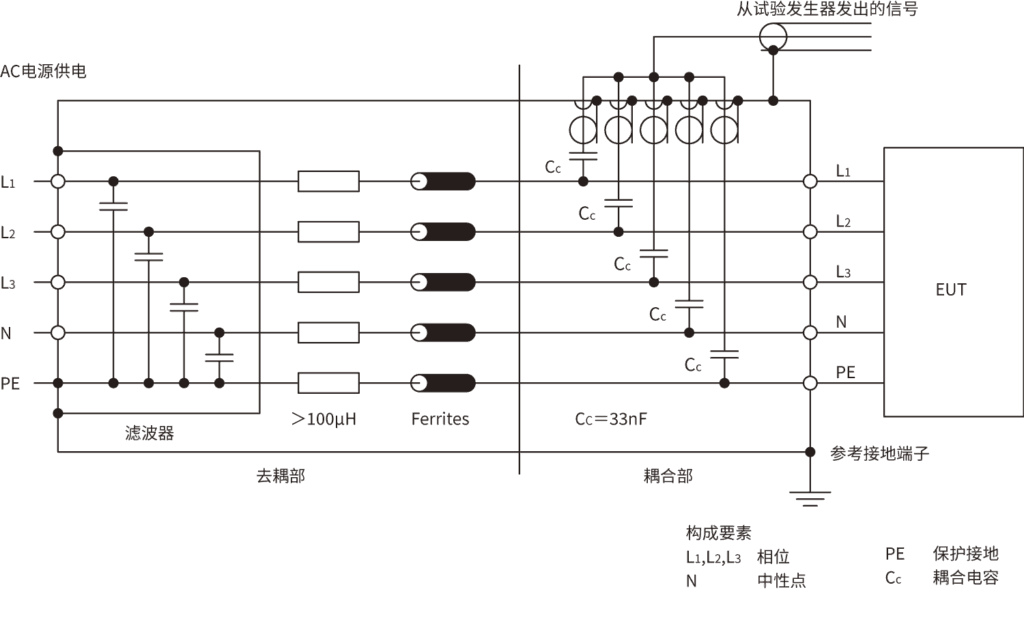 AC/DC 电源线 CDN 回路图