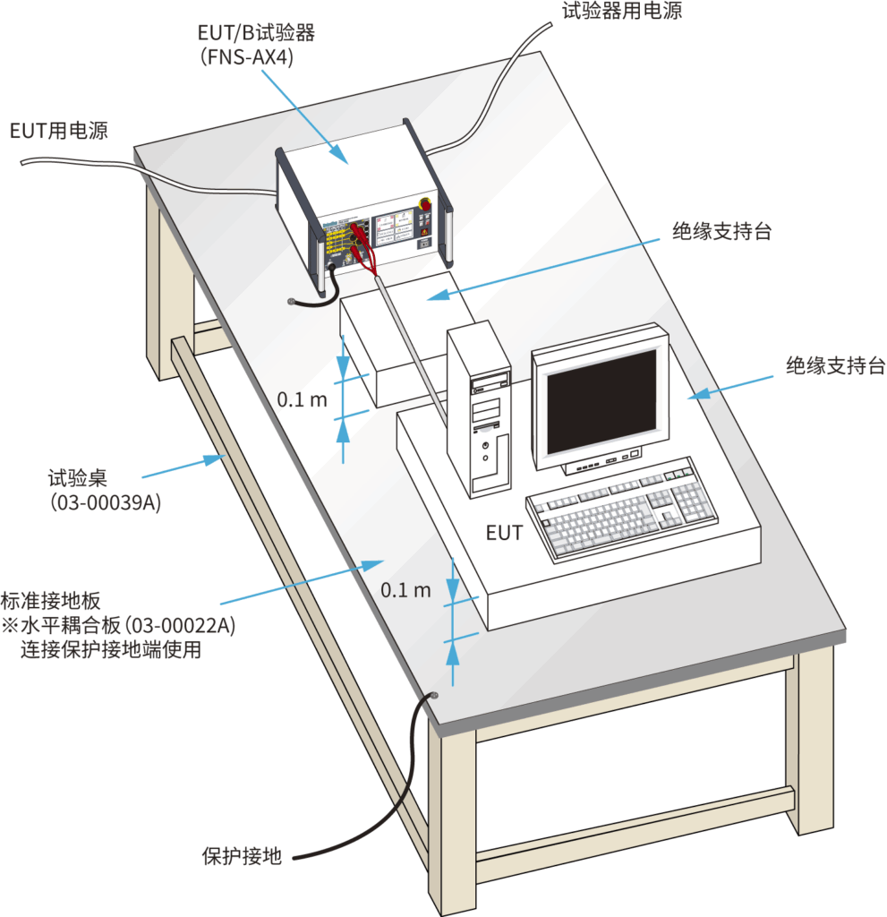 台式设备的场合