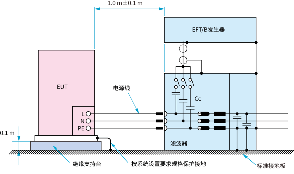 落地式设备的场合