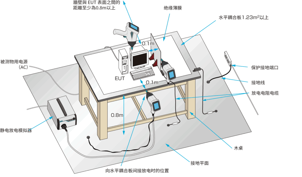 桌面设备测试装置 