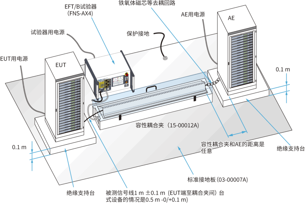 对信号线或控制线的试验方法