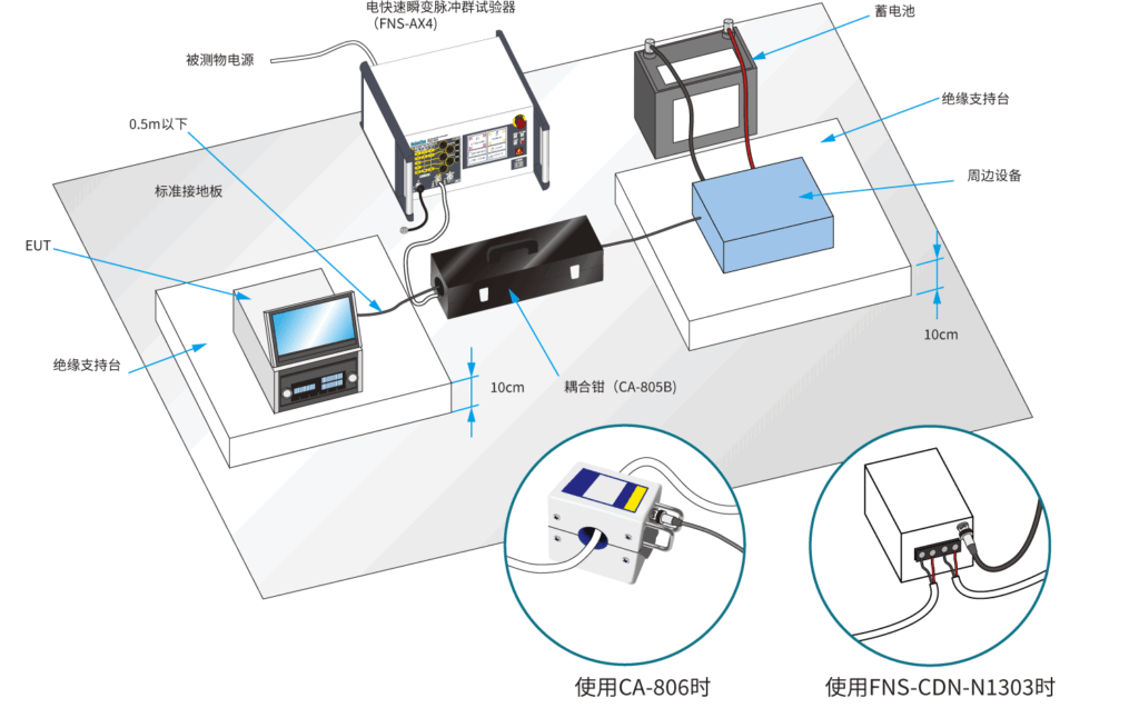 使用各种耦合夹的试验方法（标准以外的试验）