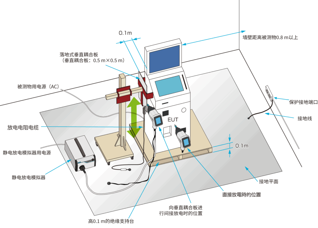 用于地面安装设备的测试装置
