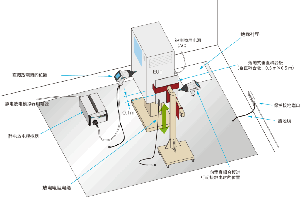 如果安装表面是不导电的墙壁