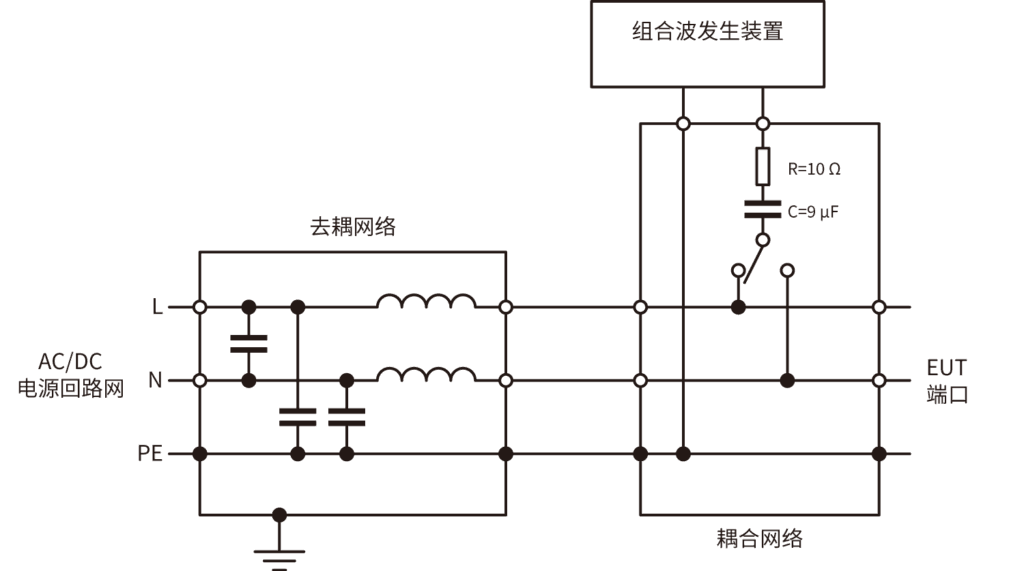 単相电源用CDN(共模例)