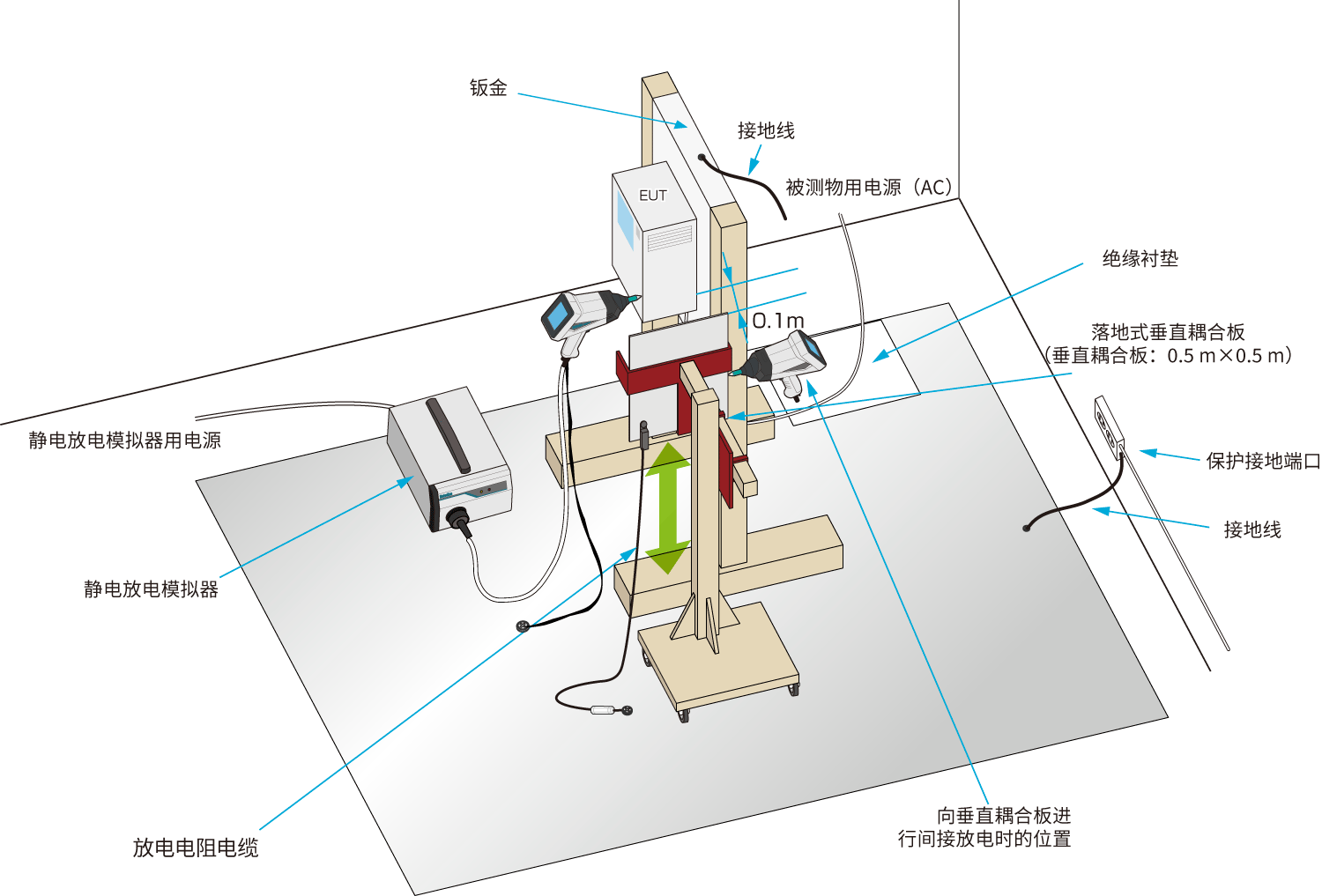 安装面为导电性墙壁时