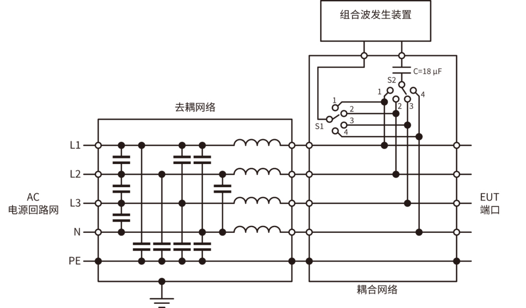 三相电源用CDN(差模例)