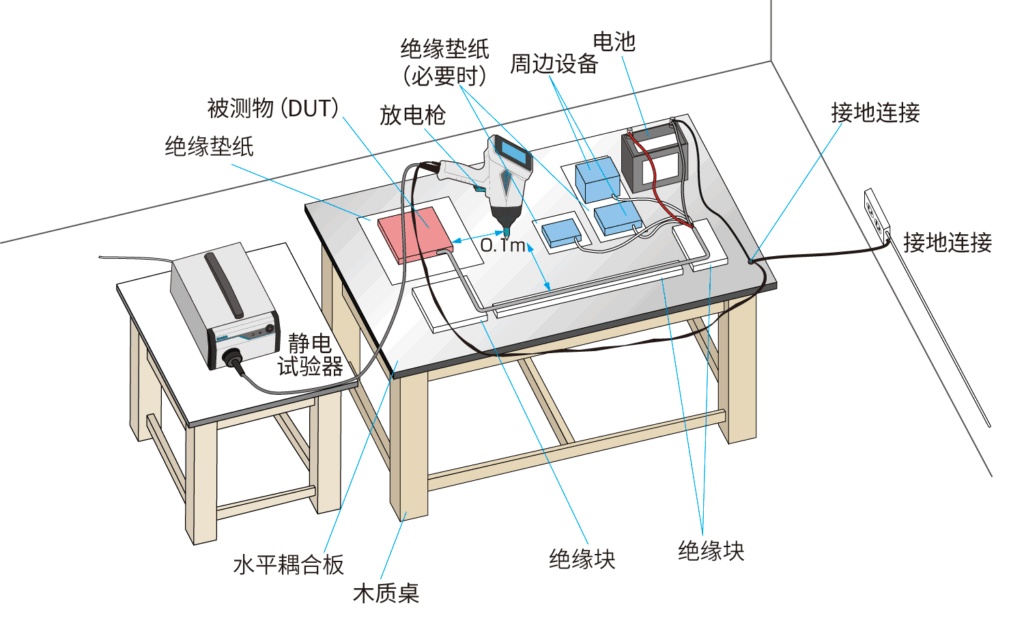 电子元件实验(带电源) - 间接放电 -