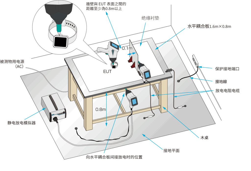可穿戴设备的测试装置