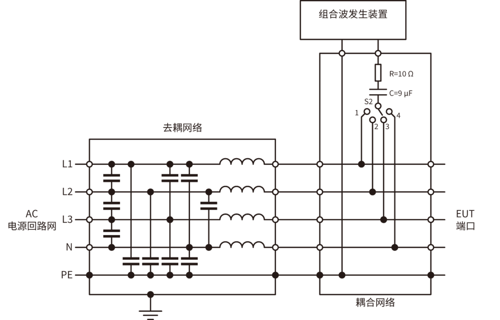 三相电源用CDN(共模例)