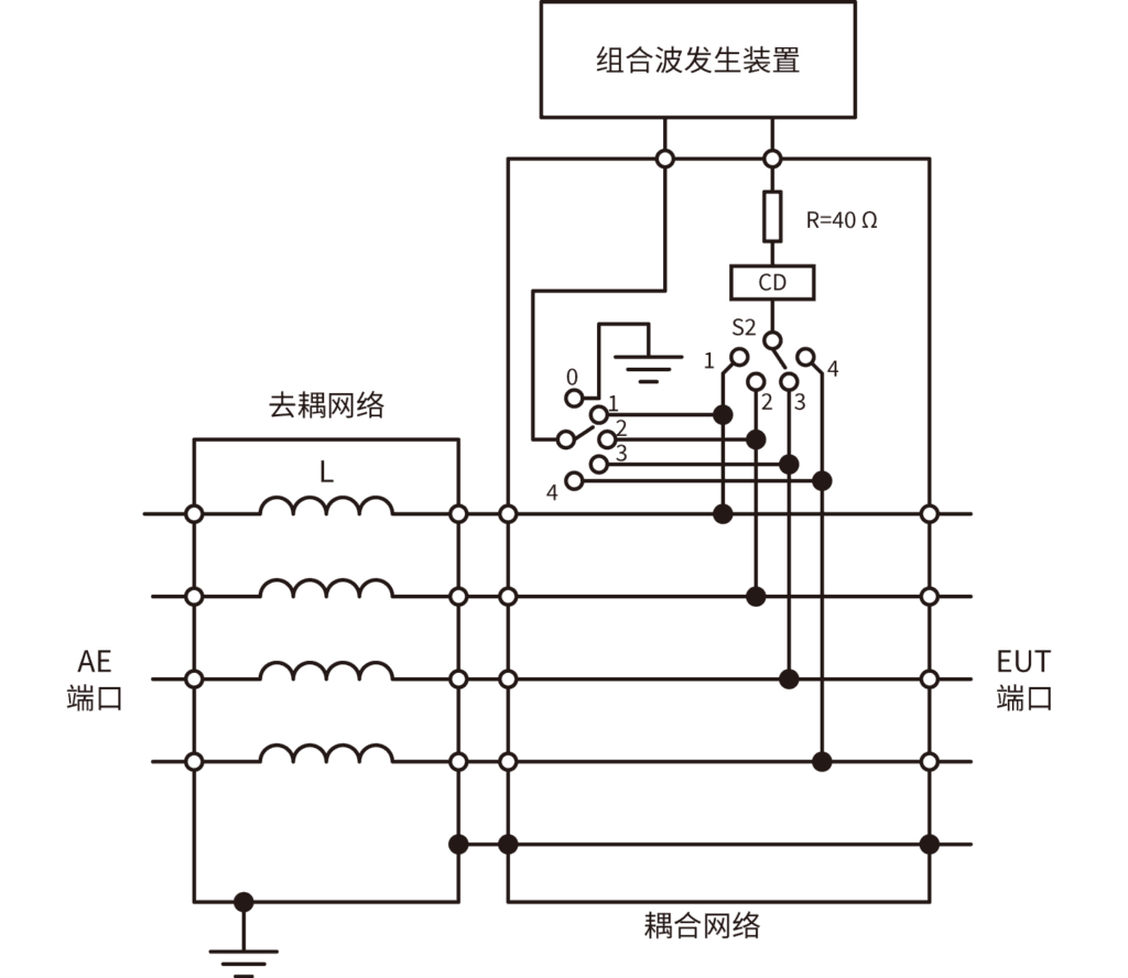非屏蔽非对称互连线用CDN