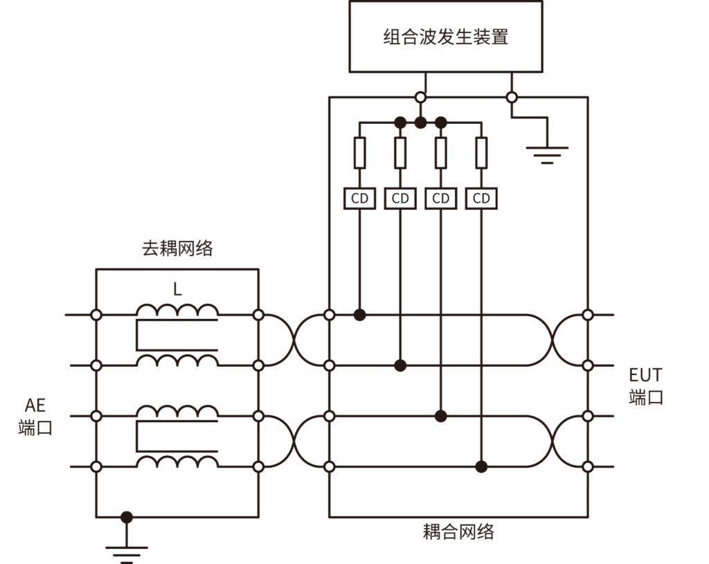 非屏蔽・对称通信线用CDN