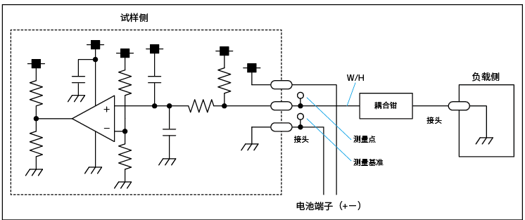 株式会社Noiseken キャリブレーション回路