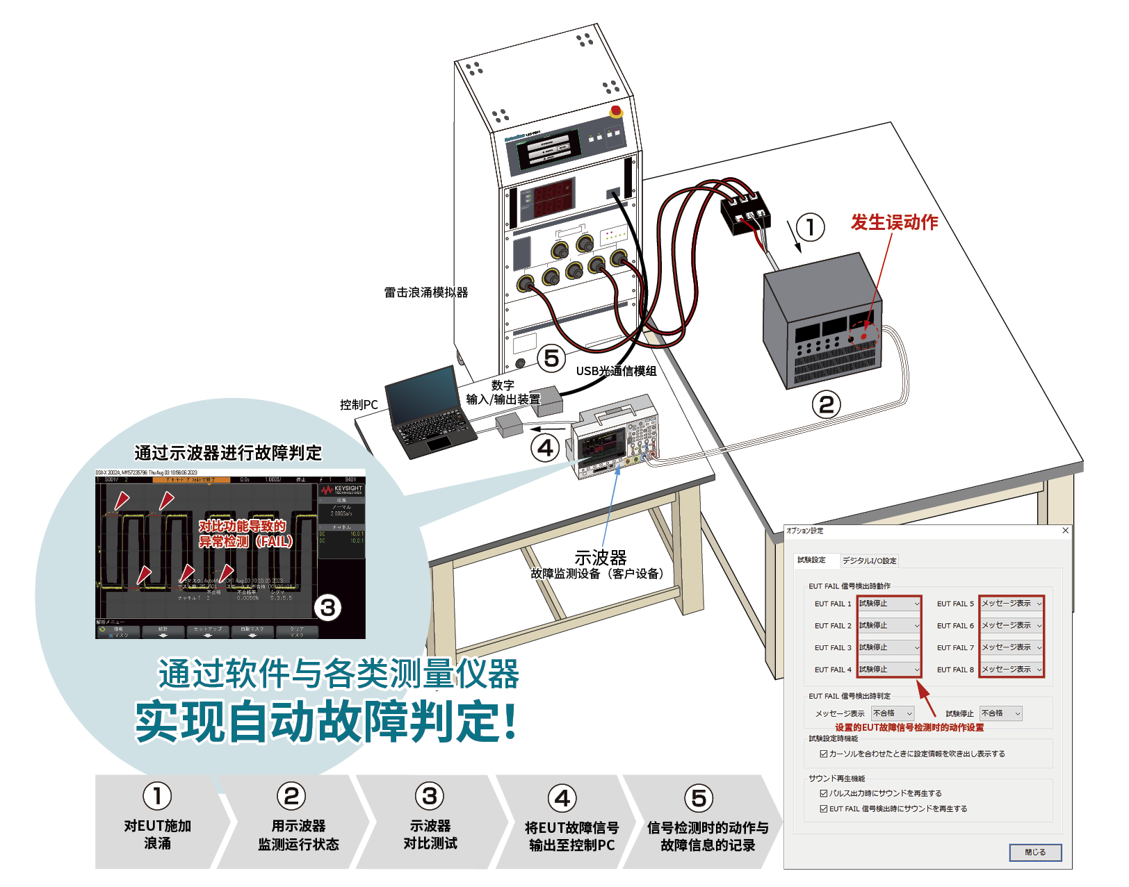 株式会社Noiseken 产品图片